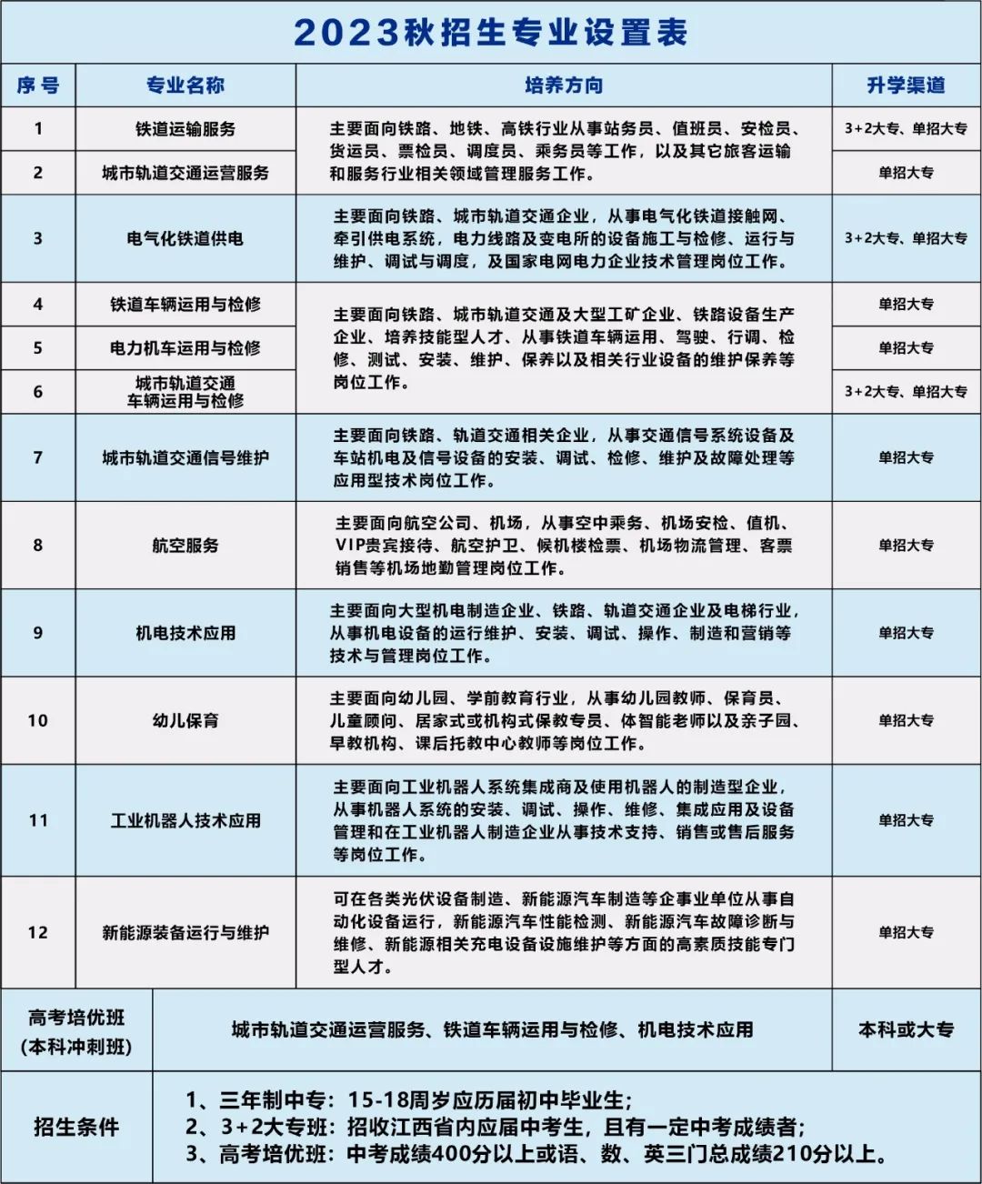 南昌向远轨道技术学校