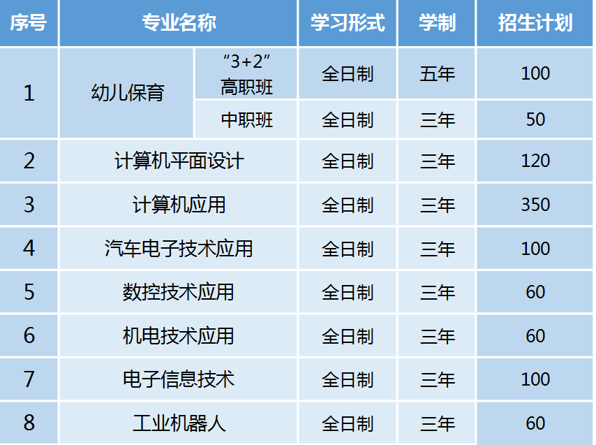 龙南中等专业学校