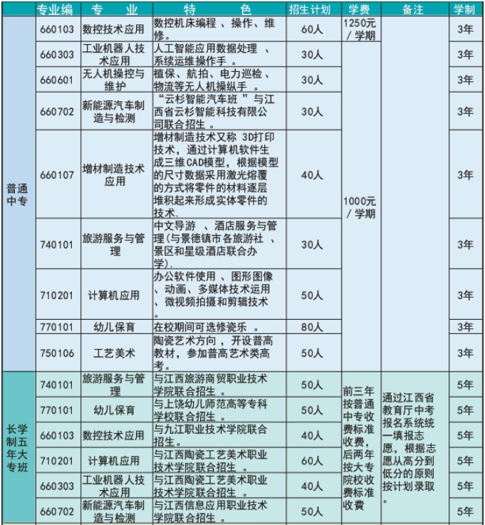 景德镇机电工程学校