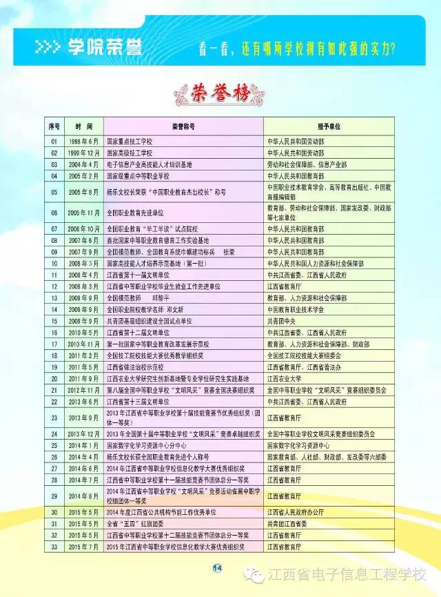 江西省电子信息工程学校