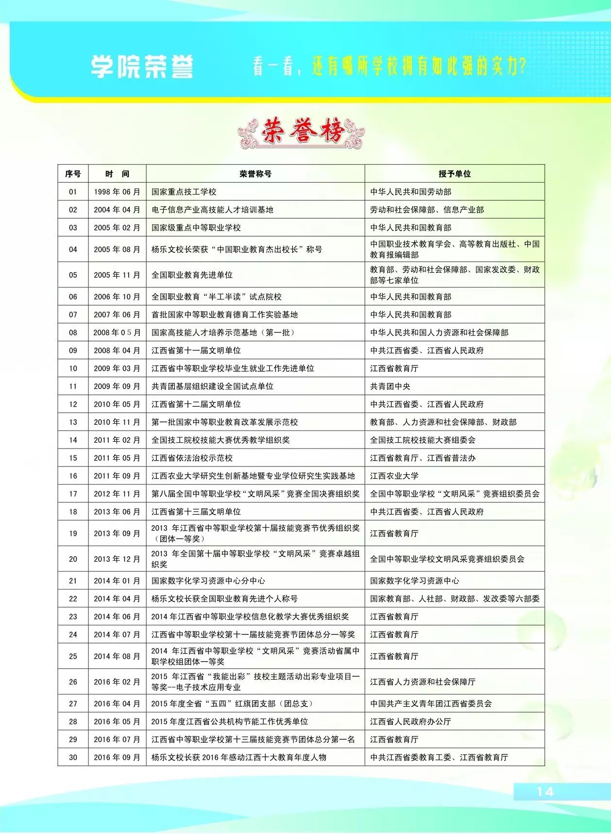 江西省电子信息工程学校