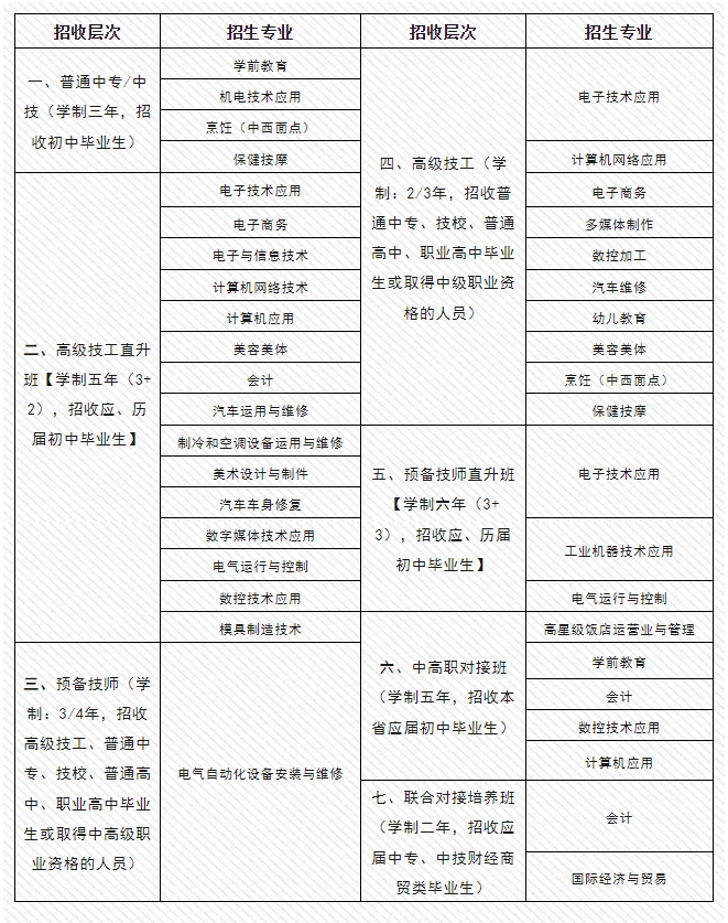 江西省电子信息工程学校