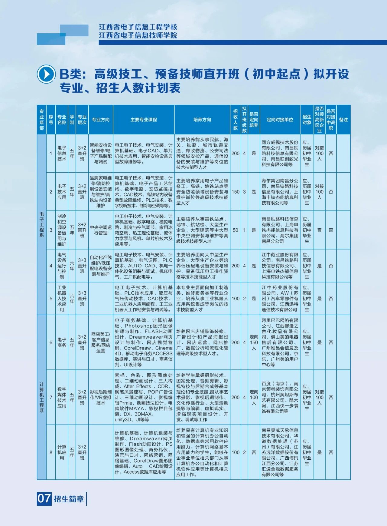 江西省电子信息工程学校