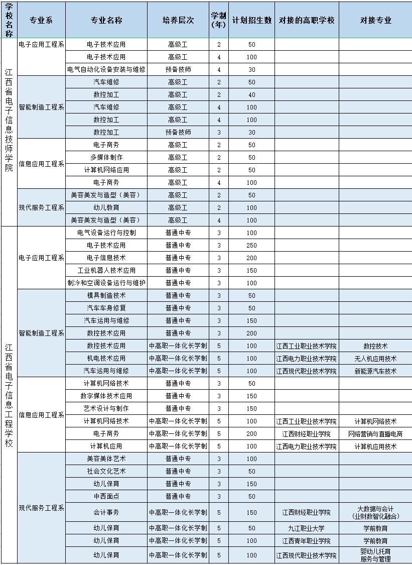 江西省电子信息工程学校