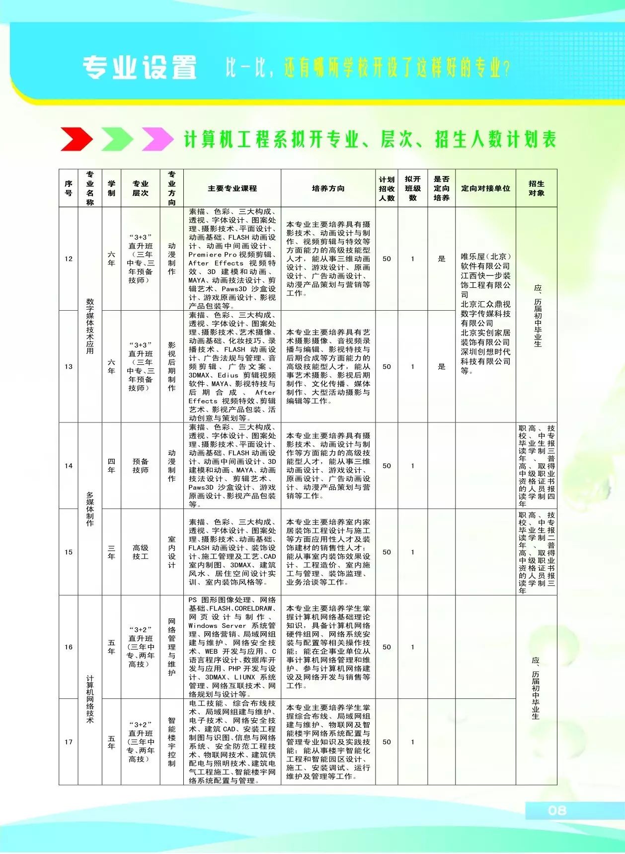 江西省电子信息技师学院