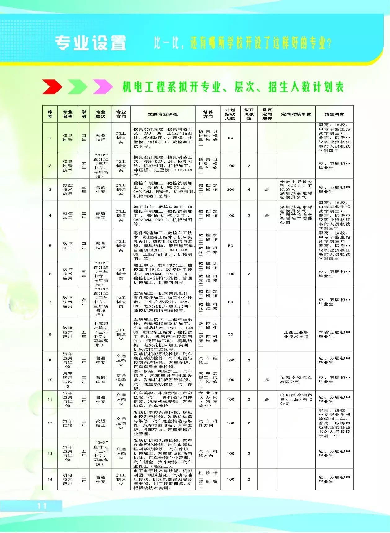 江西省电子信息技师学院