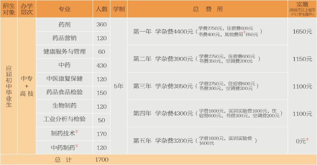 江西省医药学校