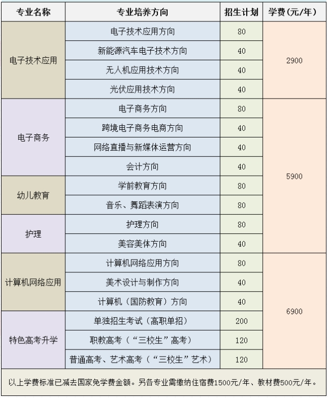 江西新余电子科技技工学校