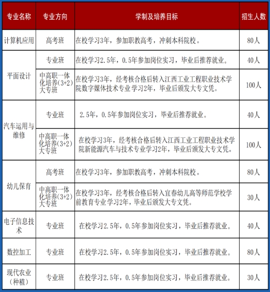 萍乡市湘东中等专业学校