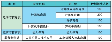 德安县中等职业技术学校