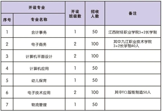 柴桑区中等职业技术学校