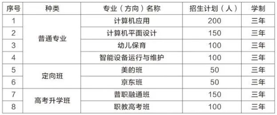 湖口县中等职业技术学校