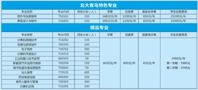 赣州电子工业技术学校