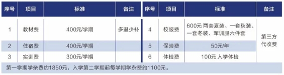 赣州经开区技工学校