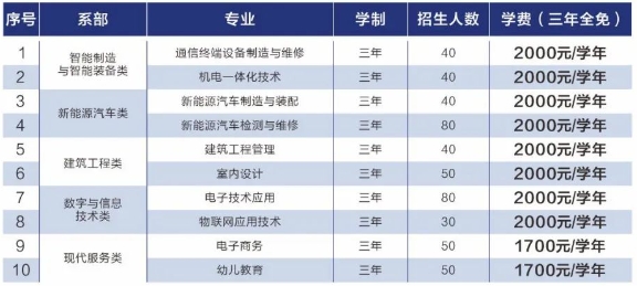 赣州经开区技工学校