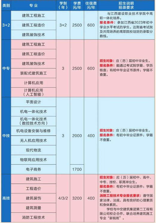 江西中专学校招生网