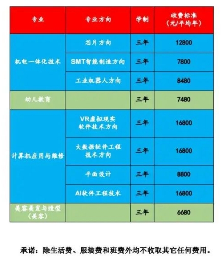 吉安华科技工学校