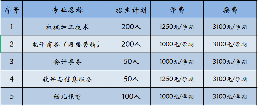 弋阳中等专业学校