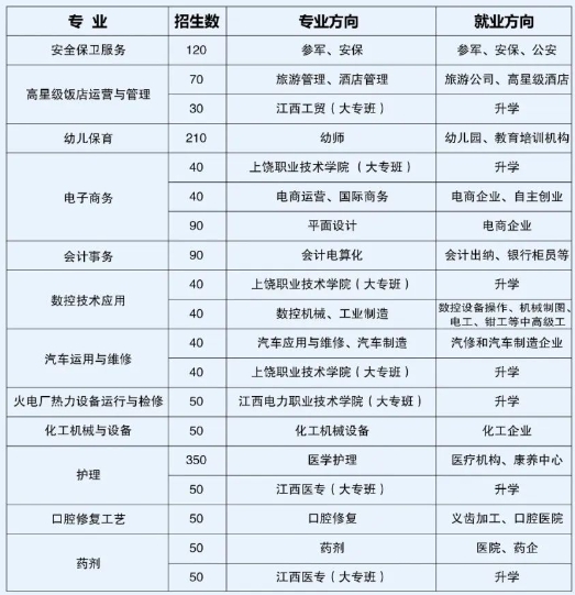 德兴市职业中专学校