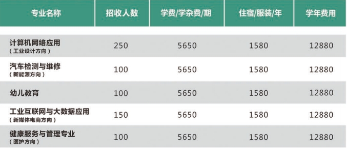 上饶市江南经贸技工学校