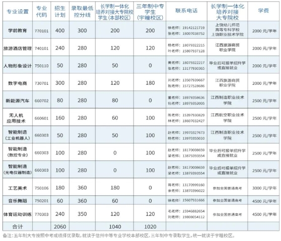 上饶市信州中等专业学校