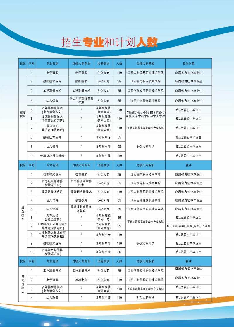 2023年江西工程学校招生简章（江西工程高级技工学校）