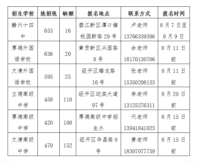 赣州中考