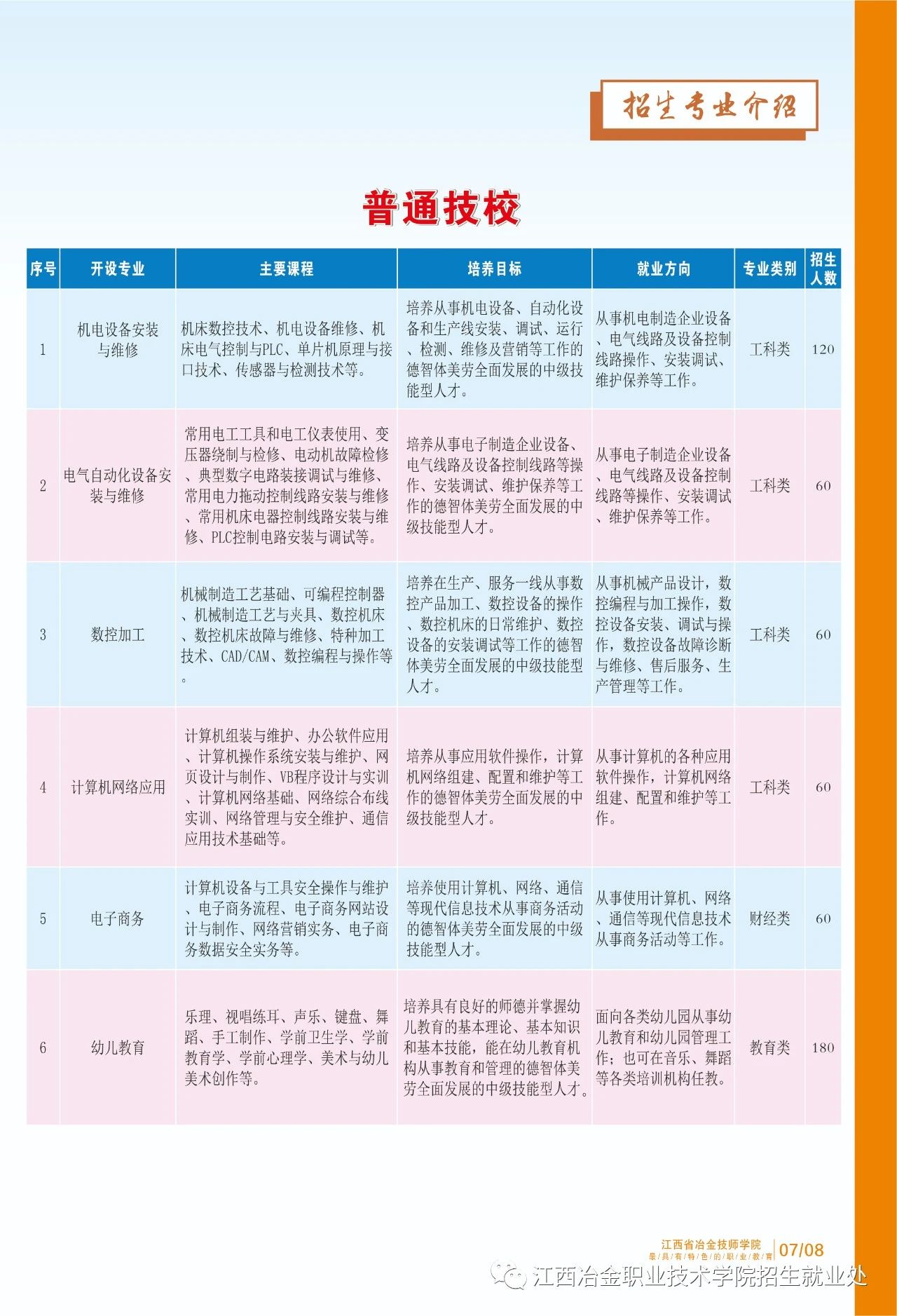 江西省冶金技师学院招生专业