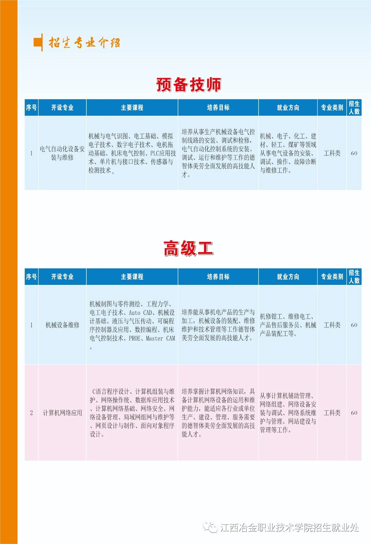 江西省冶金技师学院招生专业