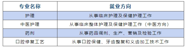 南昌市卫生学校招生简章