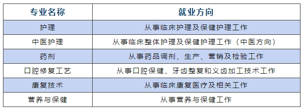 南昌市卫生学校招生简章