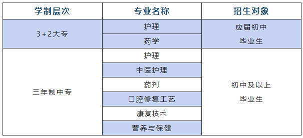 南昌市卫生学校招生对象