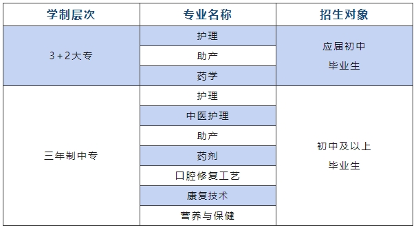 南昌市卫生学校招生对象