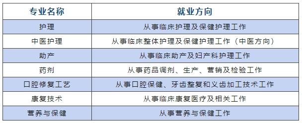 南昌市卫生学校招生简章