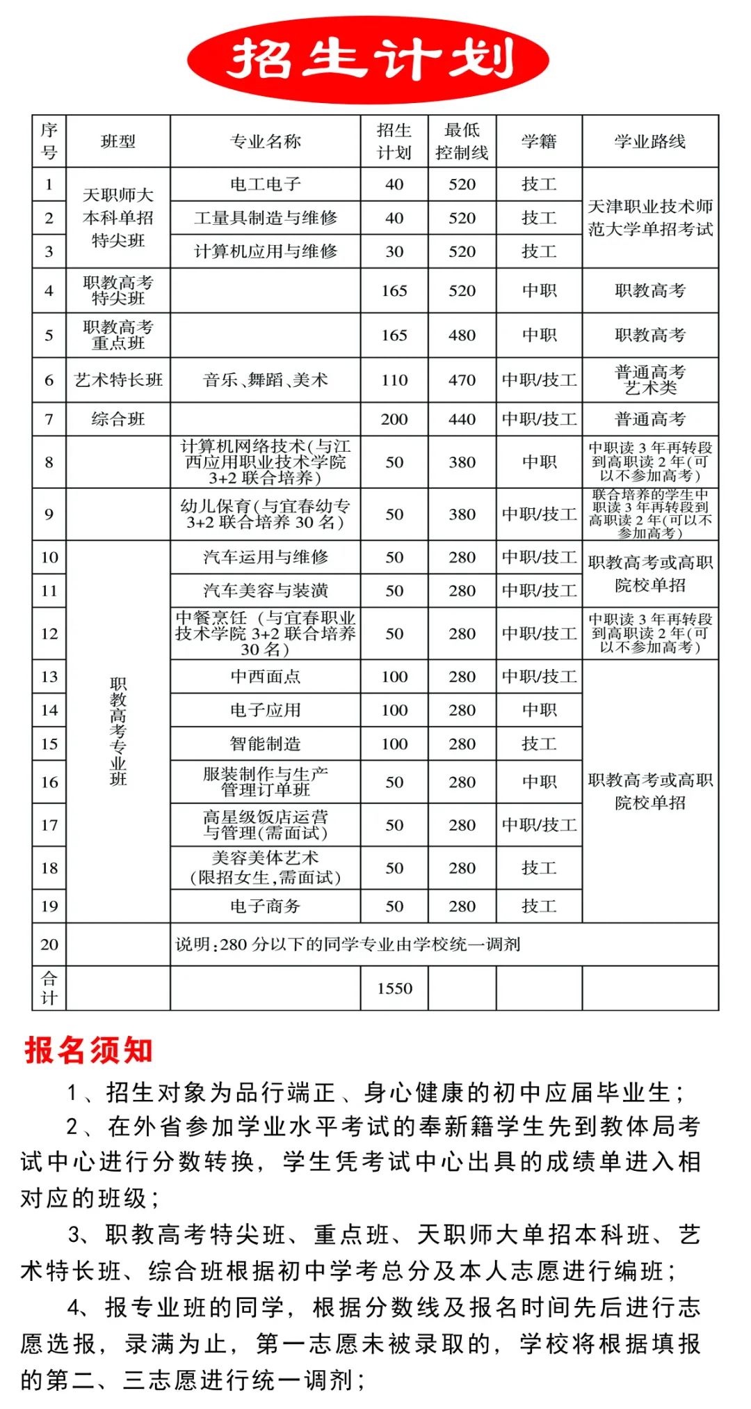 江西省奉新技工学校招生计划