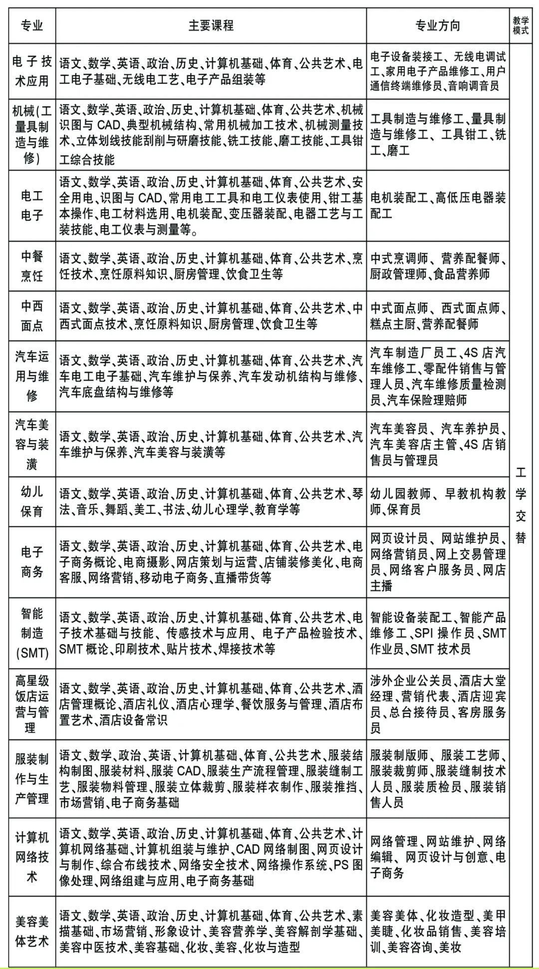 江西省奉新技工学校专业介绍