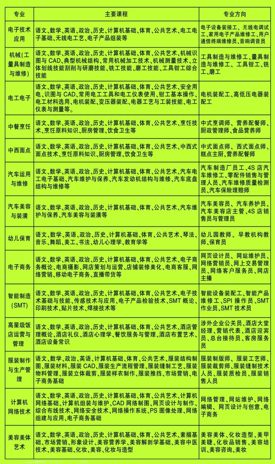 奉新县冶城职校专业介绍