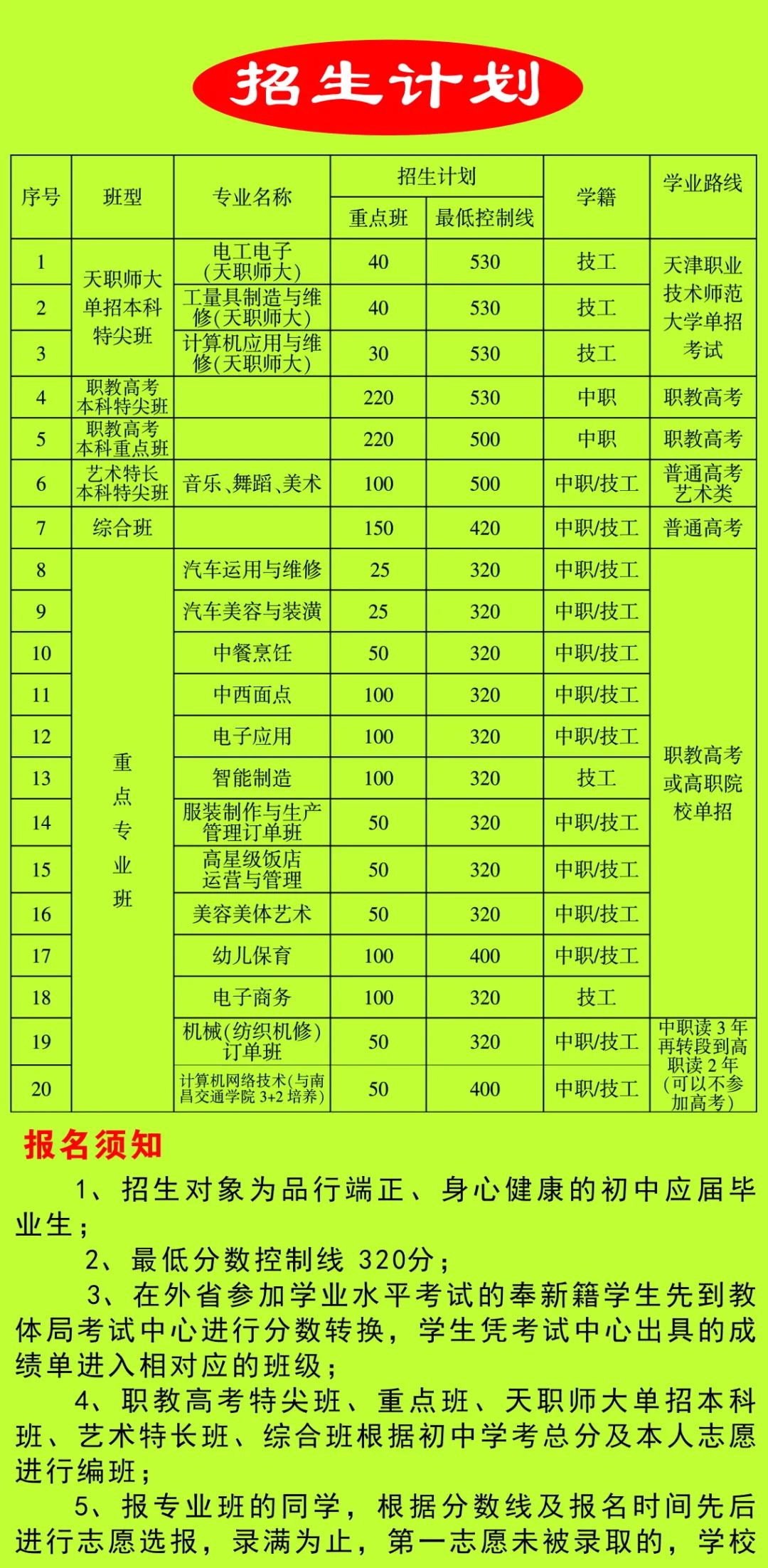 江西省奉新技工学校招生计划