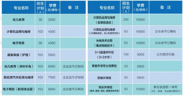 江西新余科达技工学校招生专业