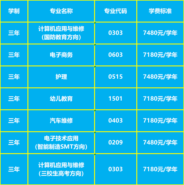 江西万载技工学校招生专业