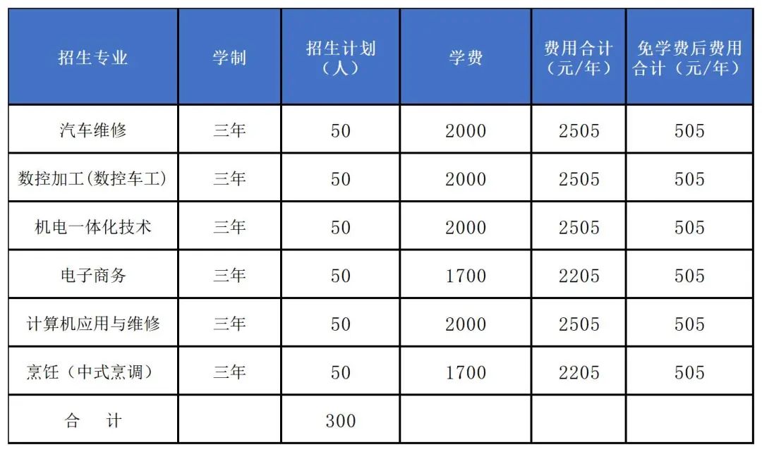 宜春市技术工人学校招生专业