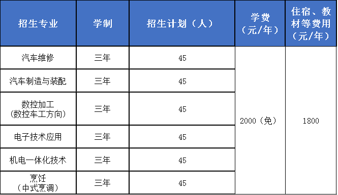 宜春市技术工人学校招生计划