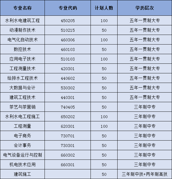 江西省水利水电学校招生计划