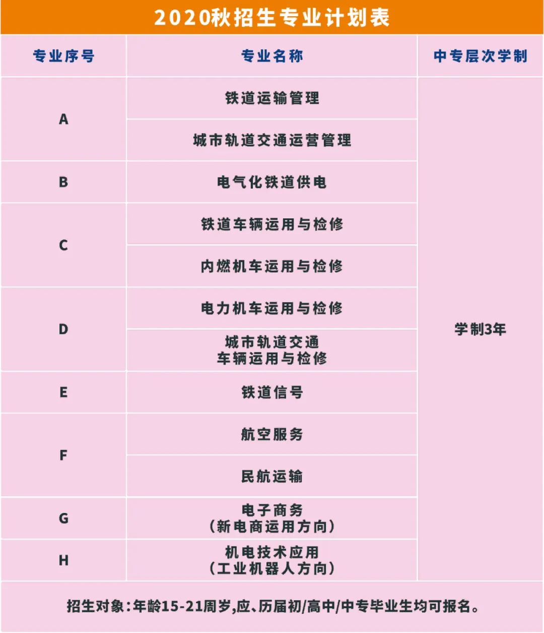 南昌向远轨道技术学校招生计划