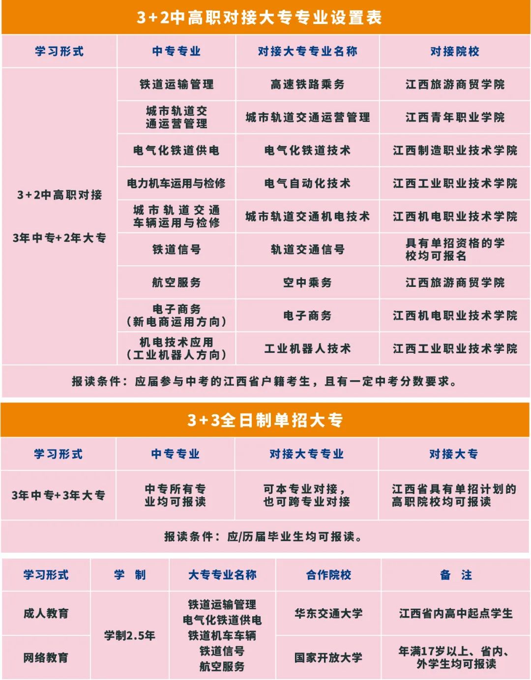 南昌向远轨道技术学校学历提升