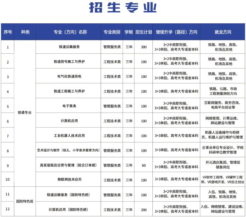 南昌运输职业技术学校招生专业