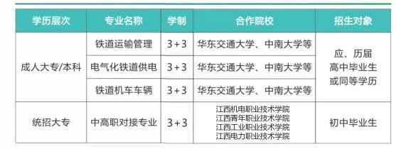 南昌现代交通学校升学途径