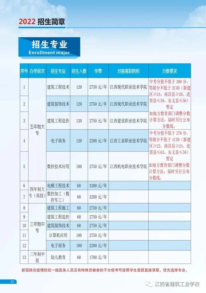 江西省建筑工业学校招生专业