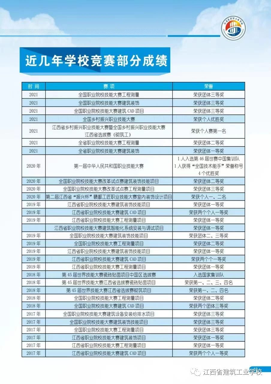 江西省建筑工业学校