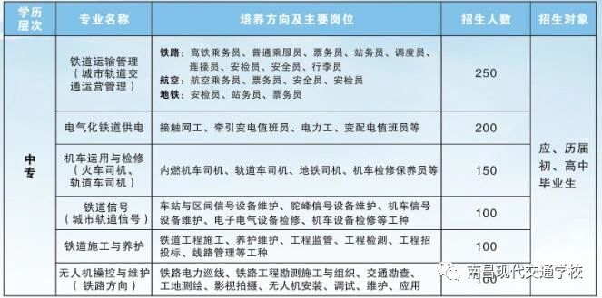 南昌现代交通学校招生专业